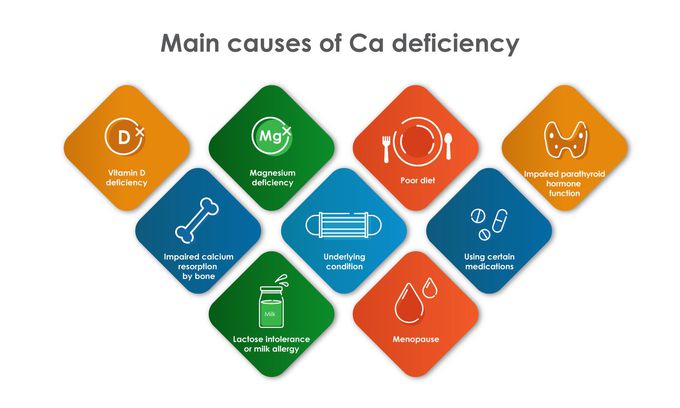 Cause of Calcium deficiency