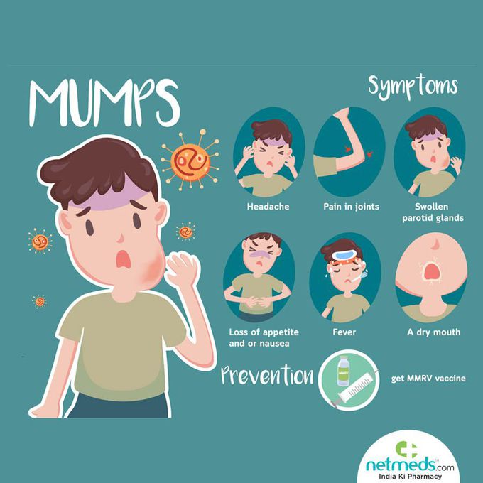 Mumps