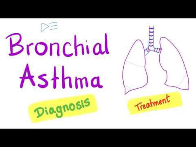 Bronchial Asthma | Diagnosis and Management