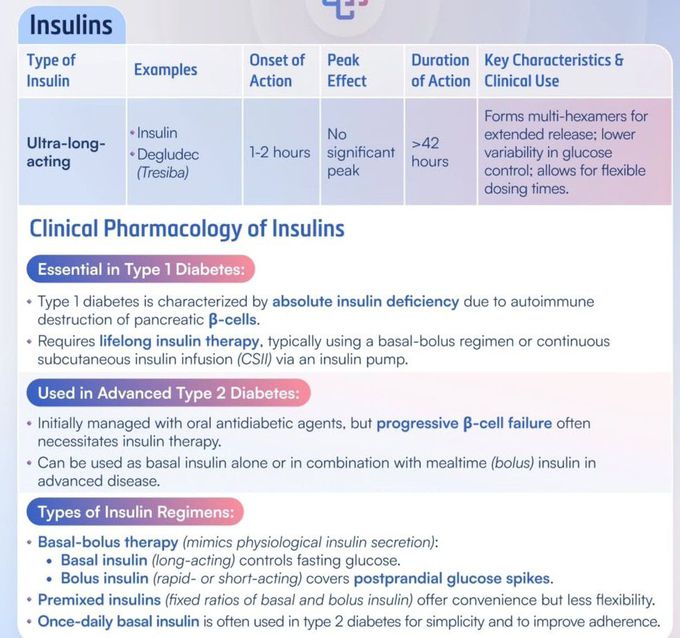 Antidiabetic Drugs IV