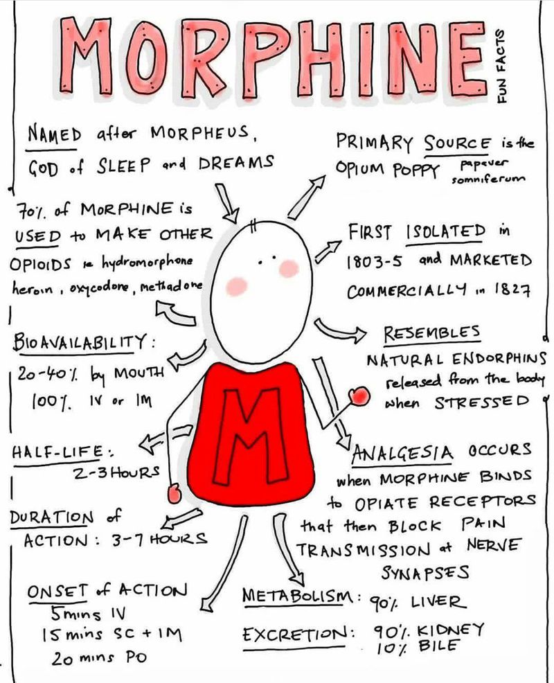 Is Morphine Sulphate Slow Release