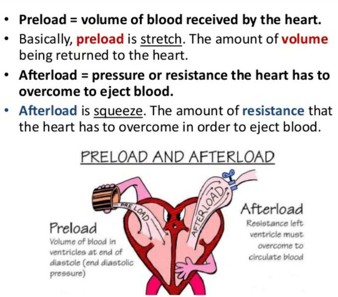 Difference between "PRELOAD "and "AFTERLOAD "