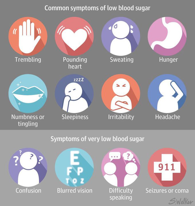 Common symtoms of low and very low blood sugar