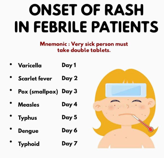 Rash In Febrile Patient