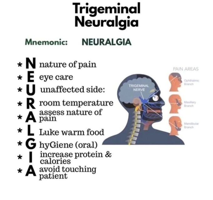 Trigeminal Neuralgia