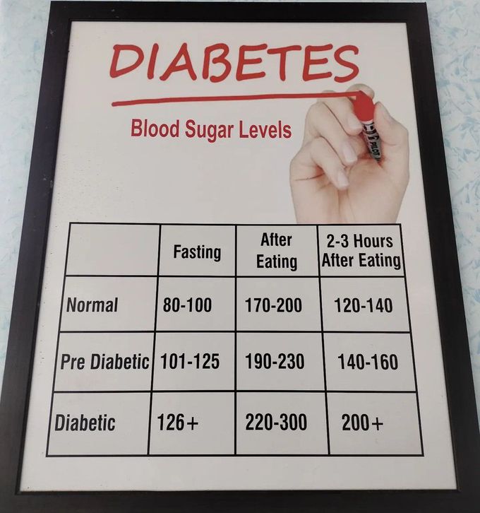 Diabetes Blood Sugar Levels