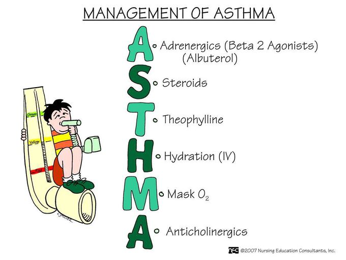 Simple way to remember the management of asthma