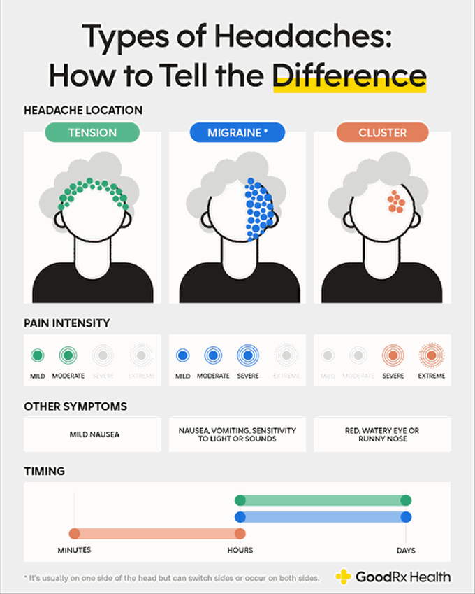 types of headache