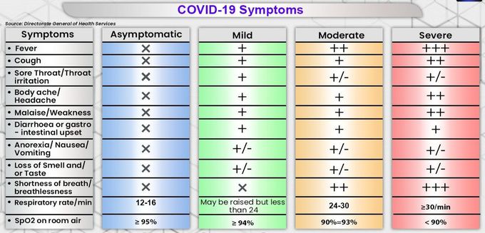 COVID 19 SYMPTOMS