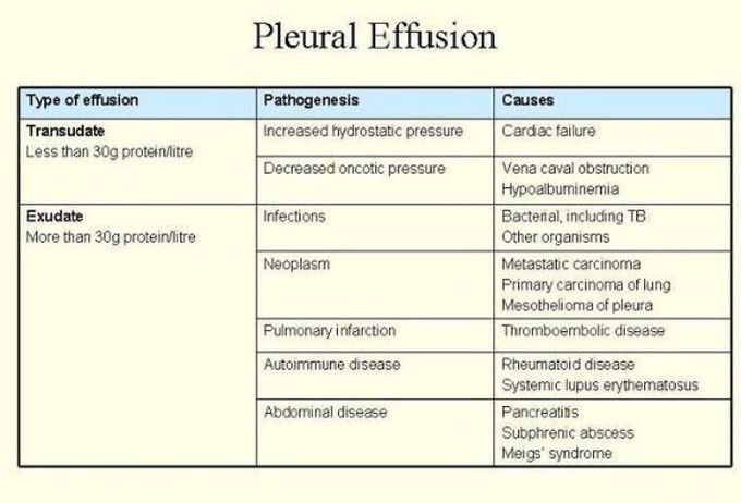 Pleural Effusion