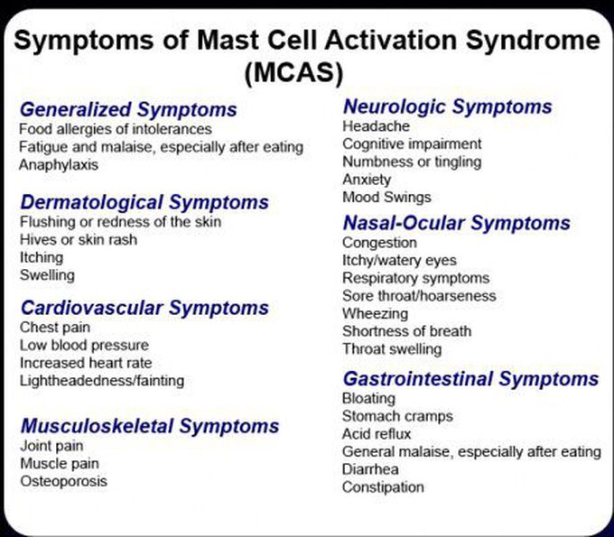 These are the symptoms of MCAS