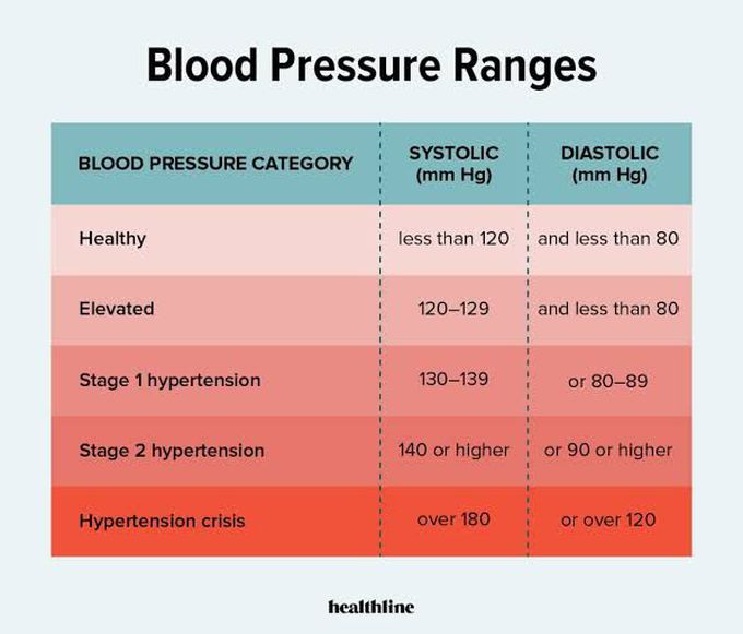 Hypertension - MEDizzy