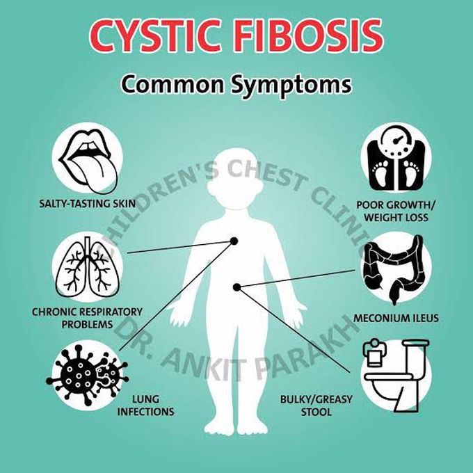 Cystic fibrosis symptoms