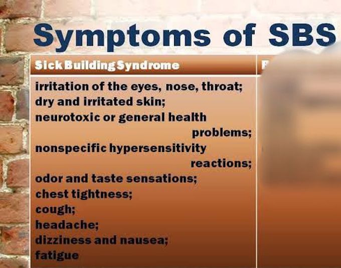 These are the symptoms Sick building syndrome syndrome