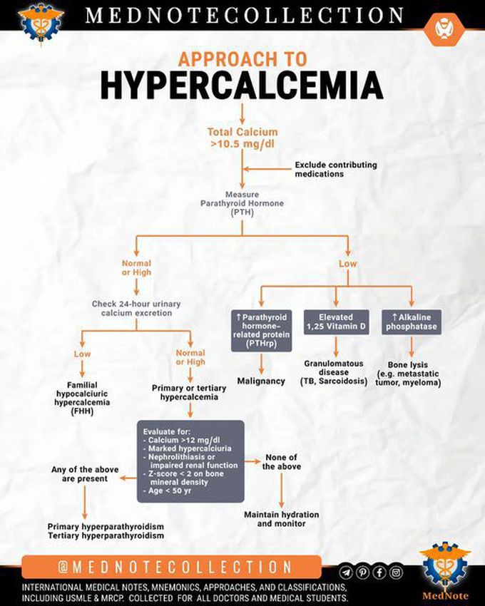 🧠 APPROACH TO HYPERCALCEMIA