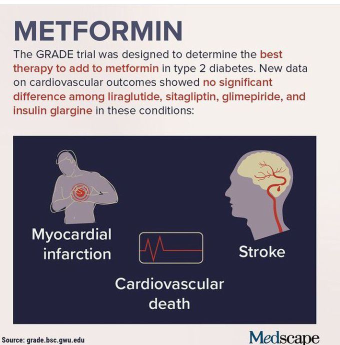 Metformin