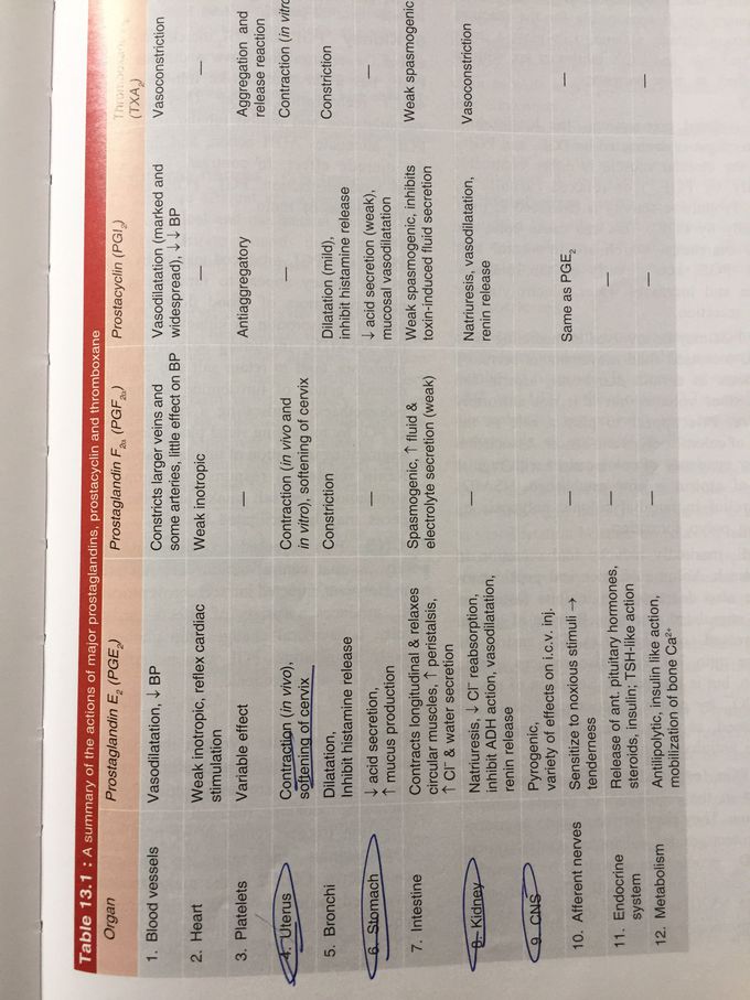 Important for dr. Which are  dealing with drugs