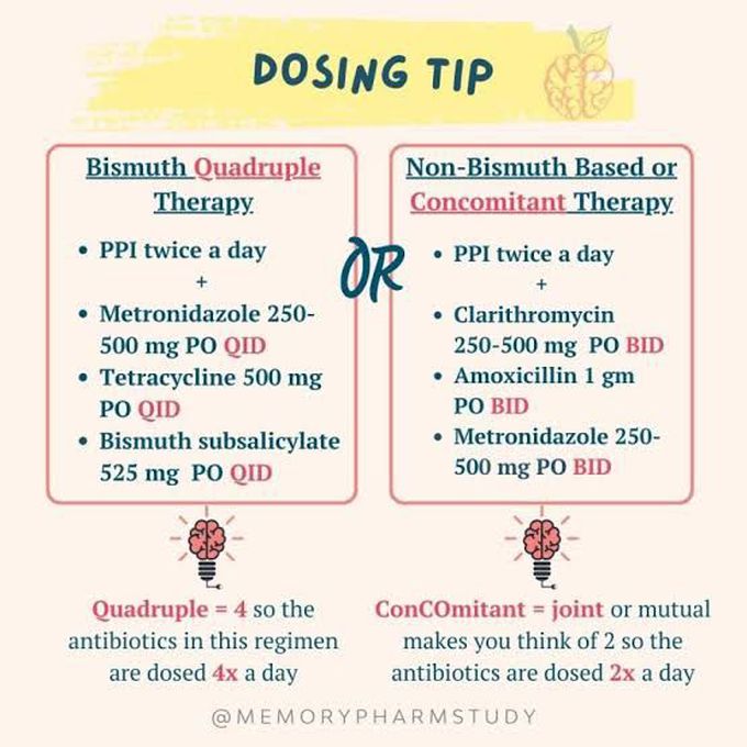 Dosage Tip of H.pyroli Regimen