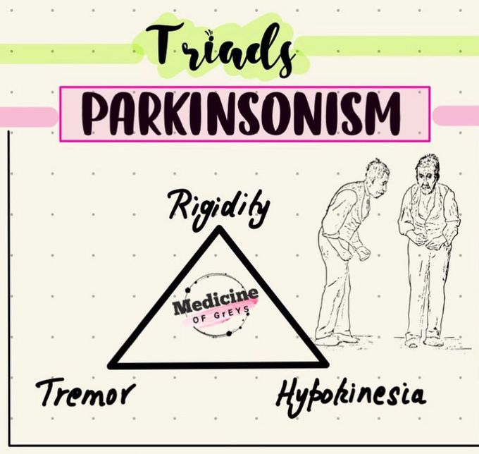 Traid of parkinson