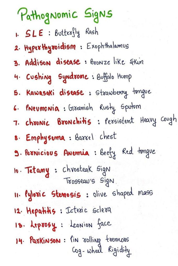 Pathognomonic Signs