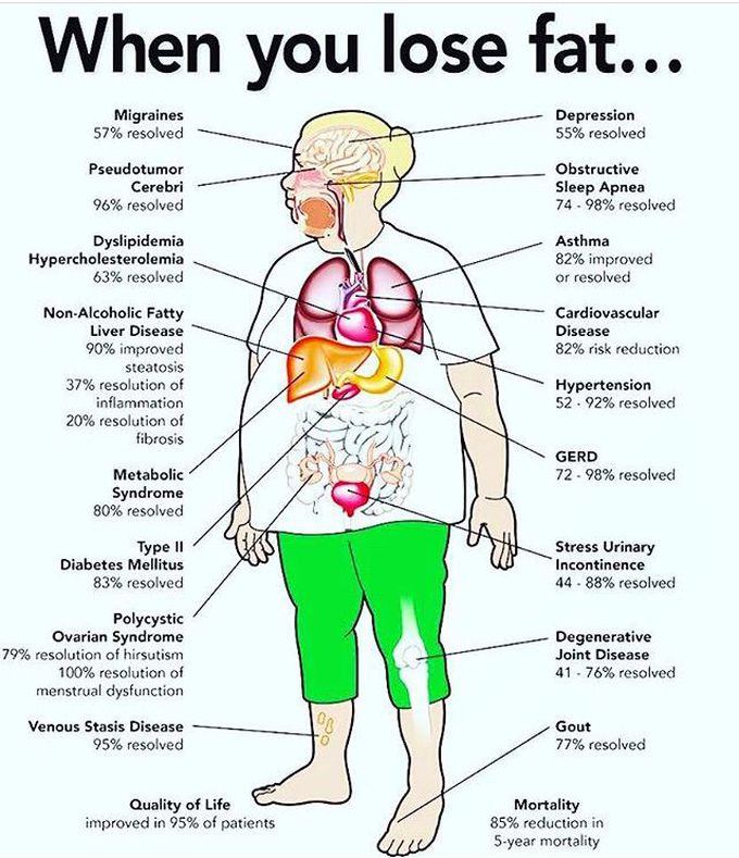 Advantages of loosing FAT