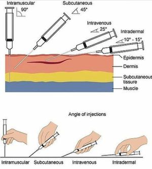 Type of injections - MEDizzy