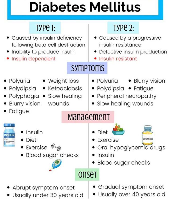 Diabetes type 1 vs 2 medizzy