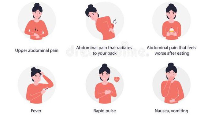 Symptoms Of Acute Pancreatitis Medizzy 3686