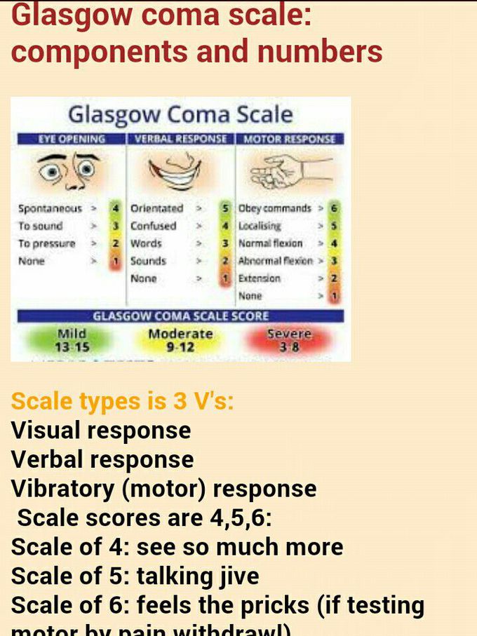 Gcs ,accident truma mental injury