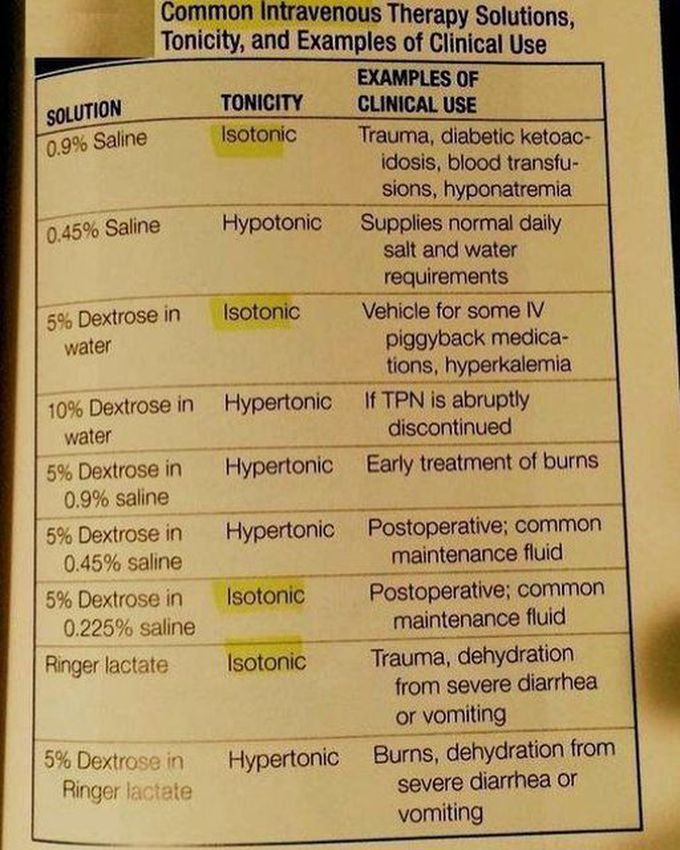 Common IV Therapies