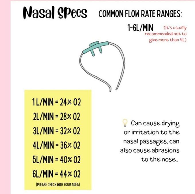 Type of Oxygen Mask II