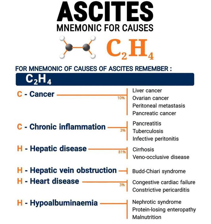 Ascites