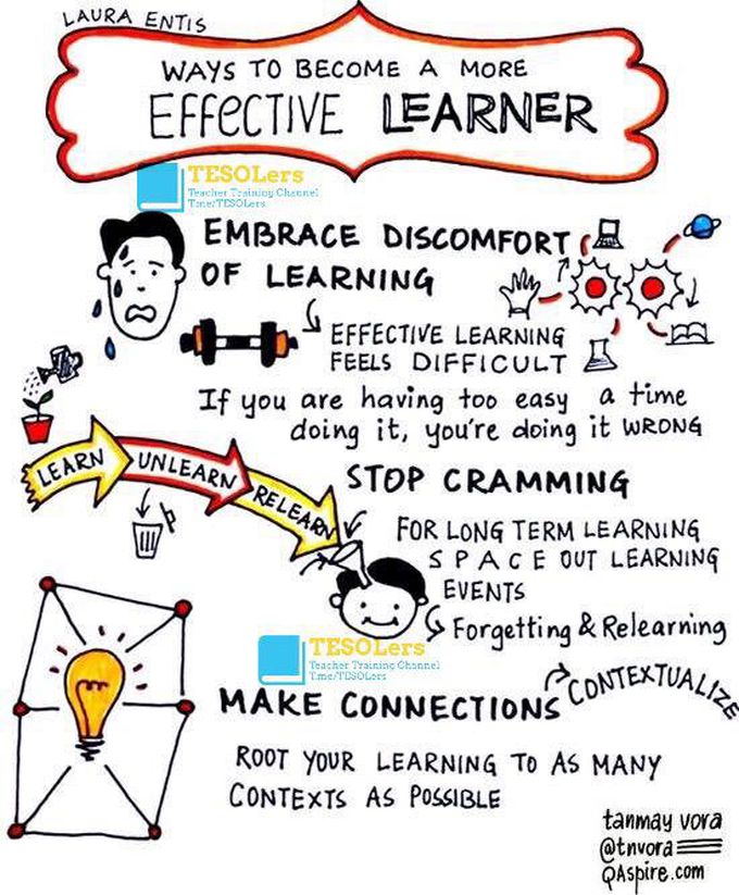 ways of effective leaners
