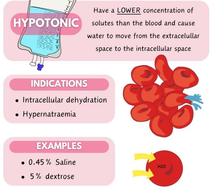 Hypotonic Fluid