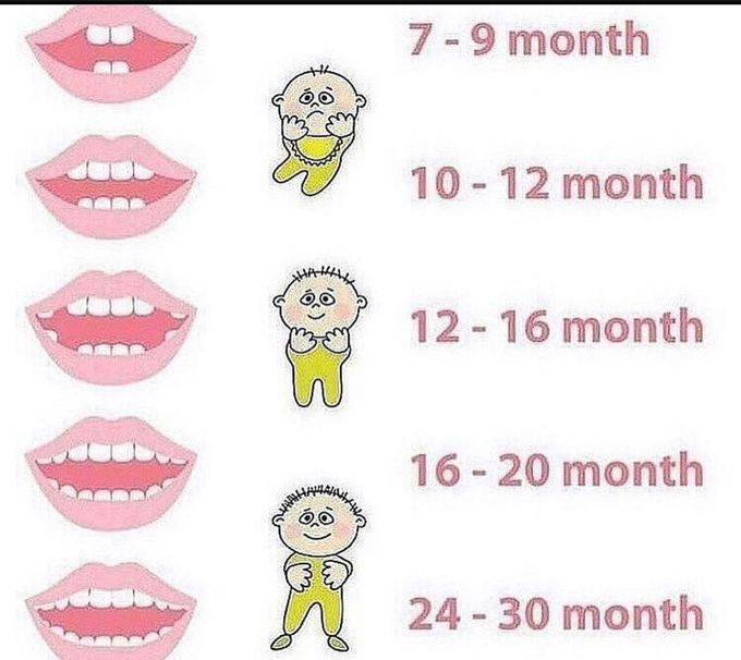 Pediatric dentistry