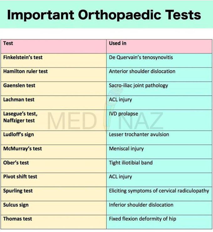 Orthopedic Tests