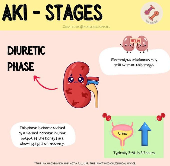 AKI Stages III