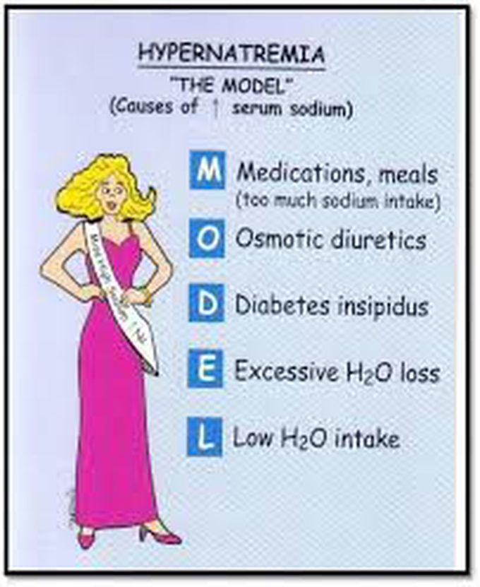 Treatment for hypernatremia