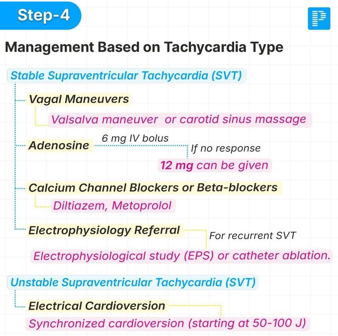 Tachycardia IV