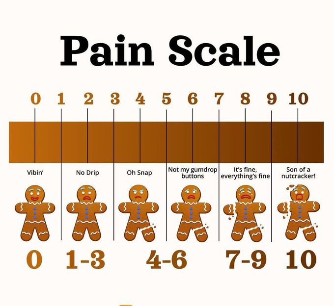 Pain Scale