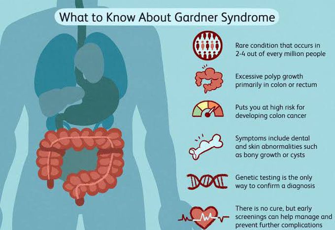 Some details about the Gardener's syndrome