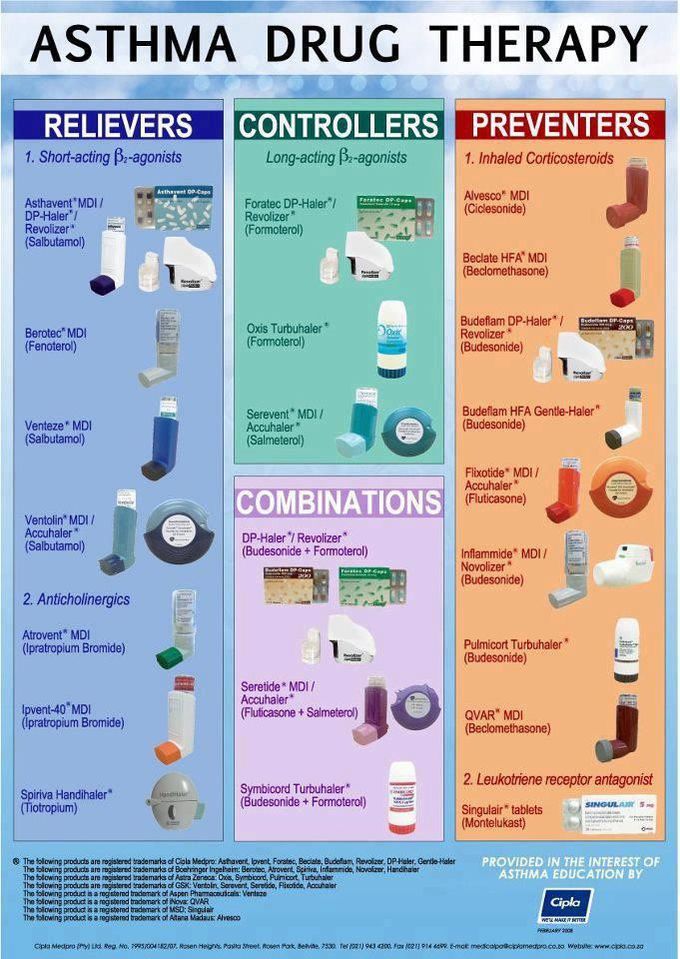 Dealing with asthma