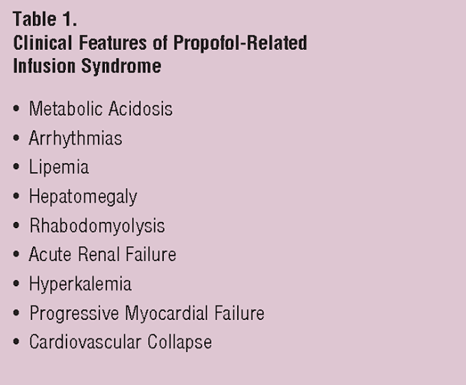 These are the clinical features of Propofol infusion syndrome