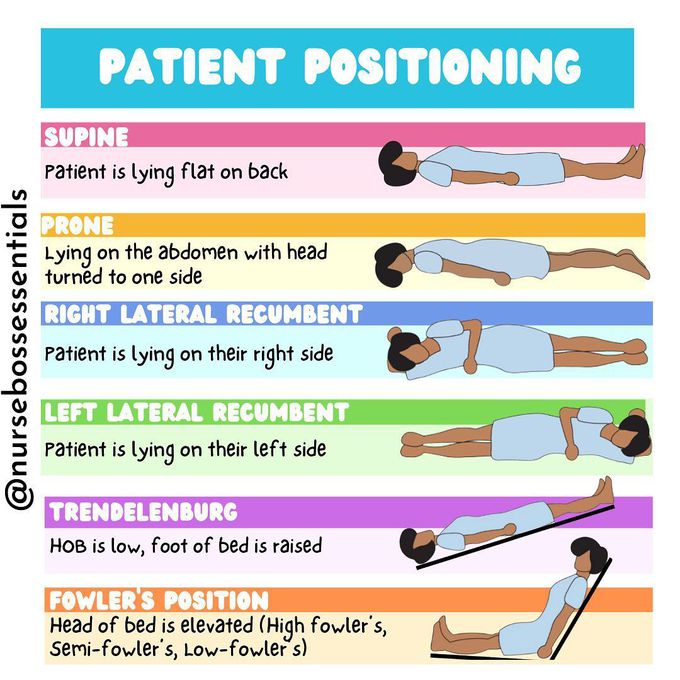 left side trendelenburg position