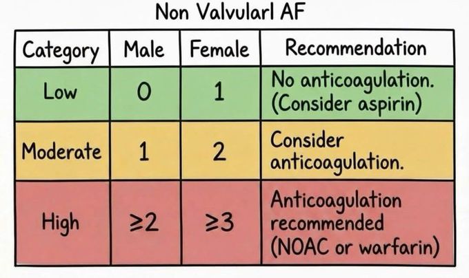 Nonvalvular AF