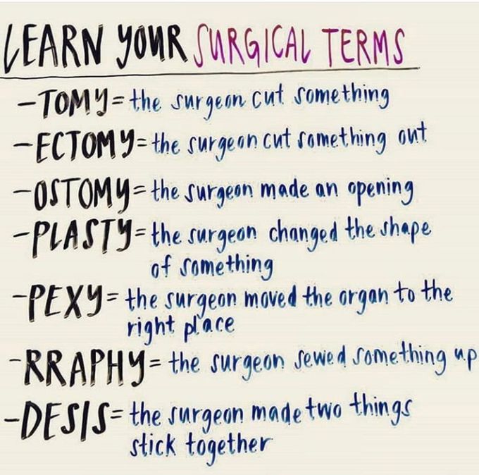 Surgical terms