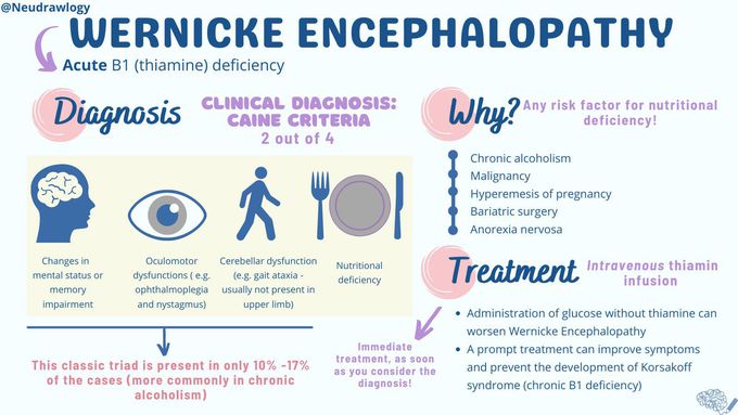 How is Wernicke-Korsakoff syndrome treated?