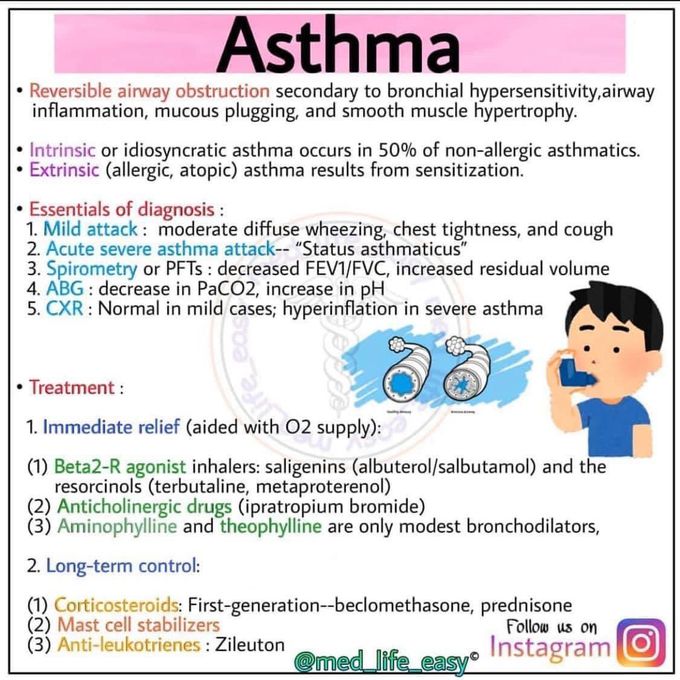 Asthma