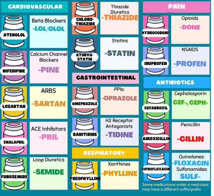 Pharmacology Review - MEDizzy