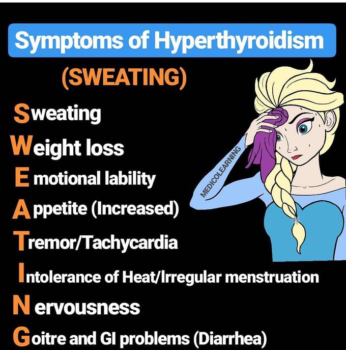 Symptoms of the hypothyroidism